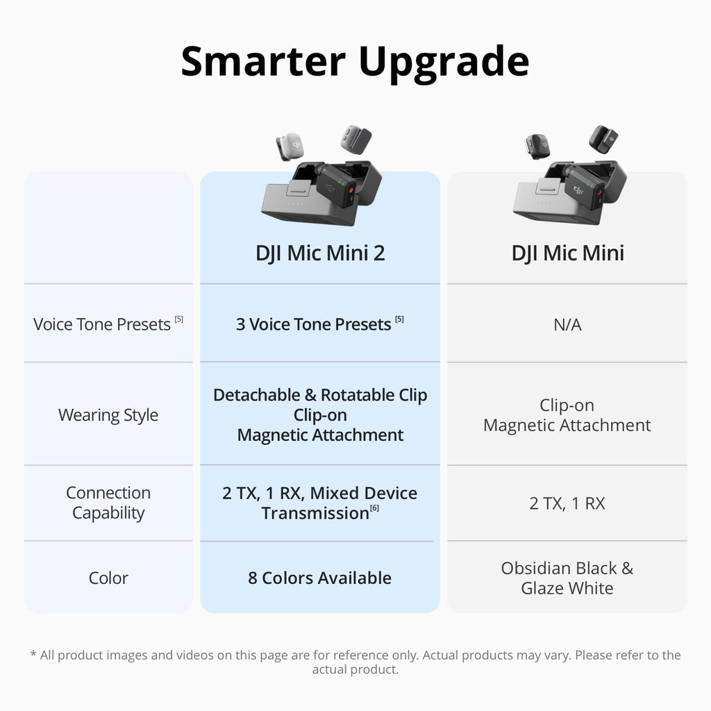 DJI Mic Mini 2 Wireless Lavalier Microphone | 24H Battery, Noise Cancelling & Charging Case